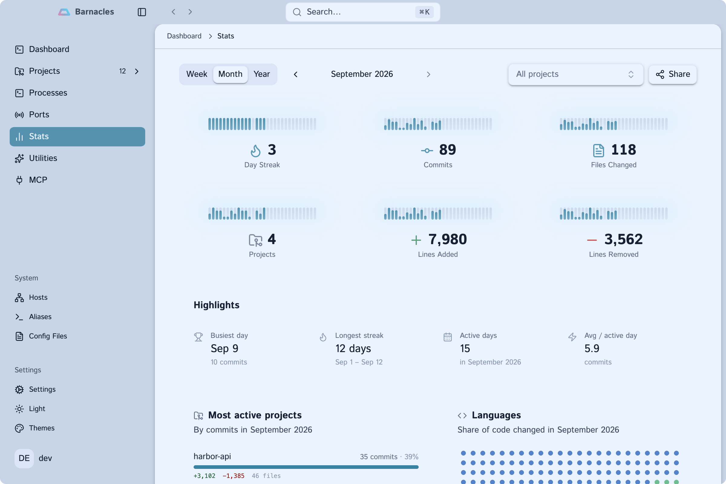 Barnacles stats page with git metrics, highlights and a language breakdown